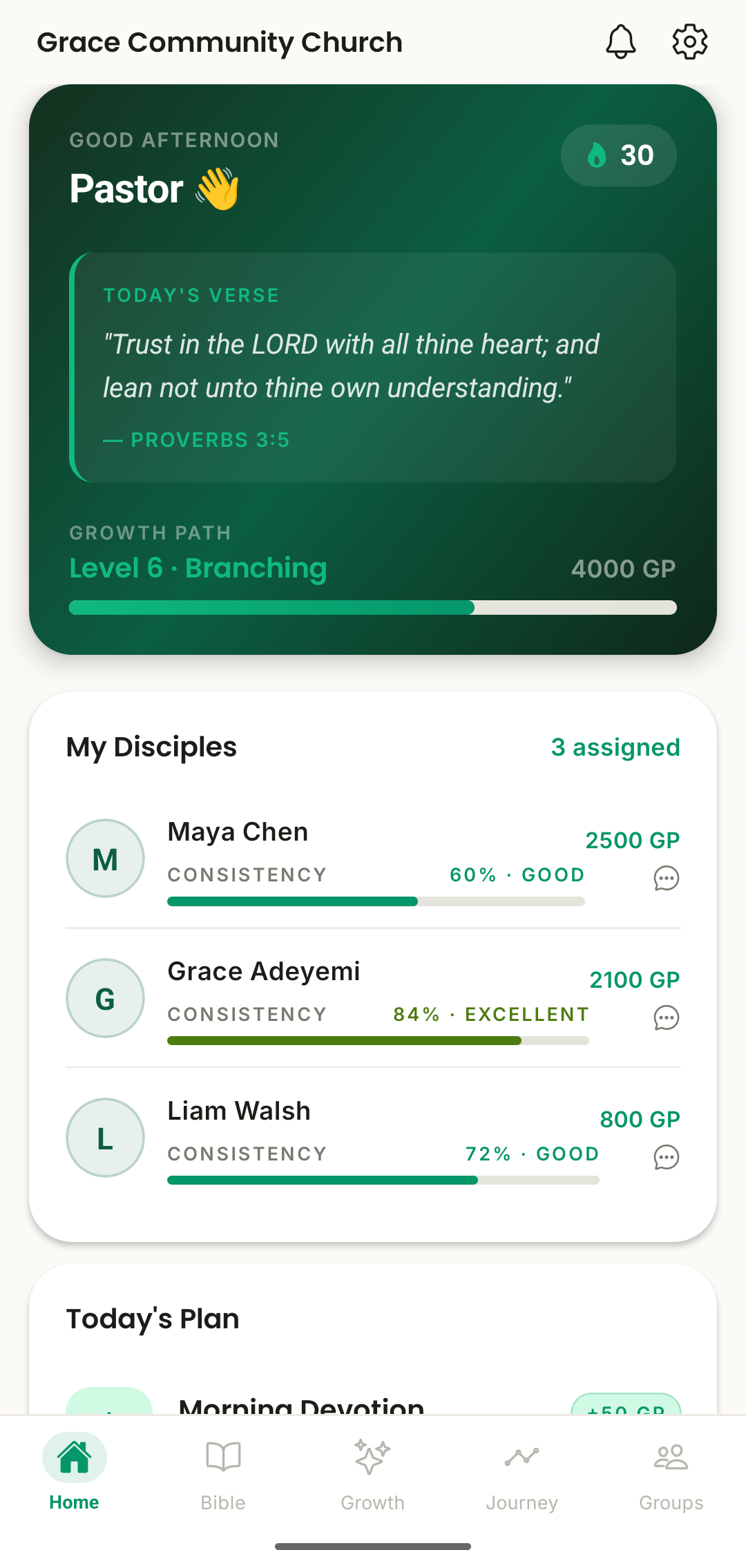 Admin dashboard tracking disciple consistency in GrowthPath